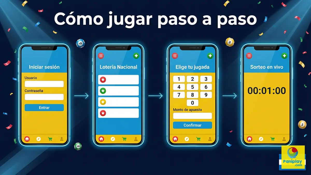 Pasos para jugar a la Lotería Nacional en Paniplay: iniciar sesión, elegir modalidad y esperar el sorteo