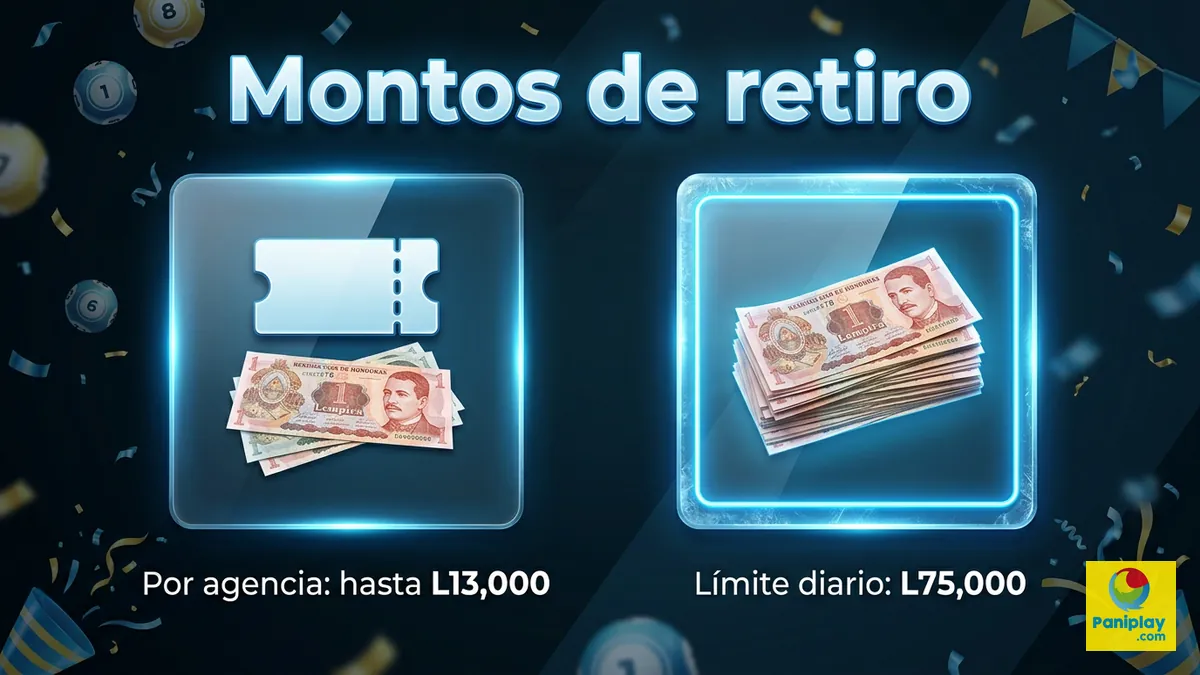 Montos mínimos y máximos para retirar dinero en puntos de venta de Paniplay
